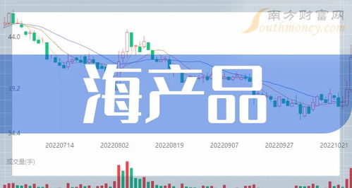 2024年海產品概念利好哪些上市公司？教育科技行業異動分析（1月31日）