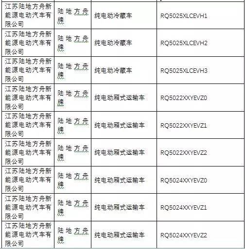 《道路機(jī)動(dòng)車輛生產(chǎn)企業(yè)及產(chǎn)品公告》第285批 中國(guó)汽車產(chǎn)業(yè)創(chuàng)新與合規(guī)進(jìn)程的重要節(jié)點(diǎn)