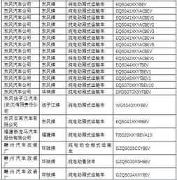 道路機動車輛生產企業及產品公告（第285批）公示 技術規范與市場準入的協同推進